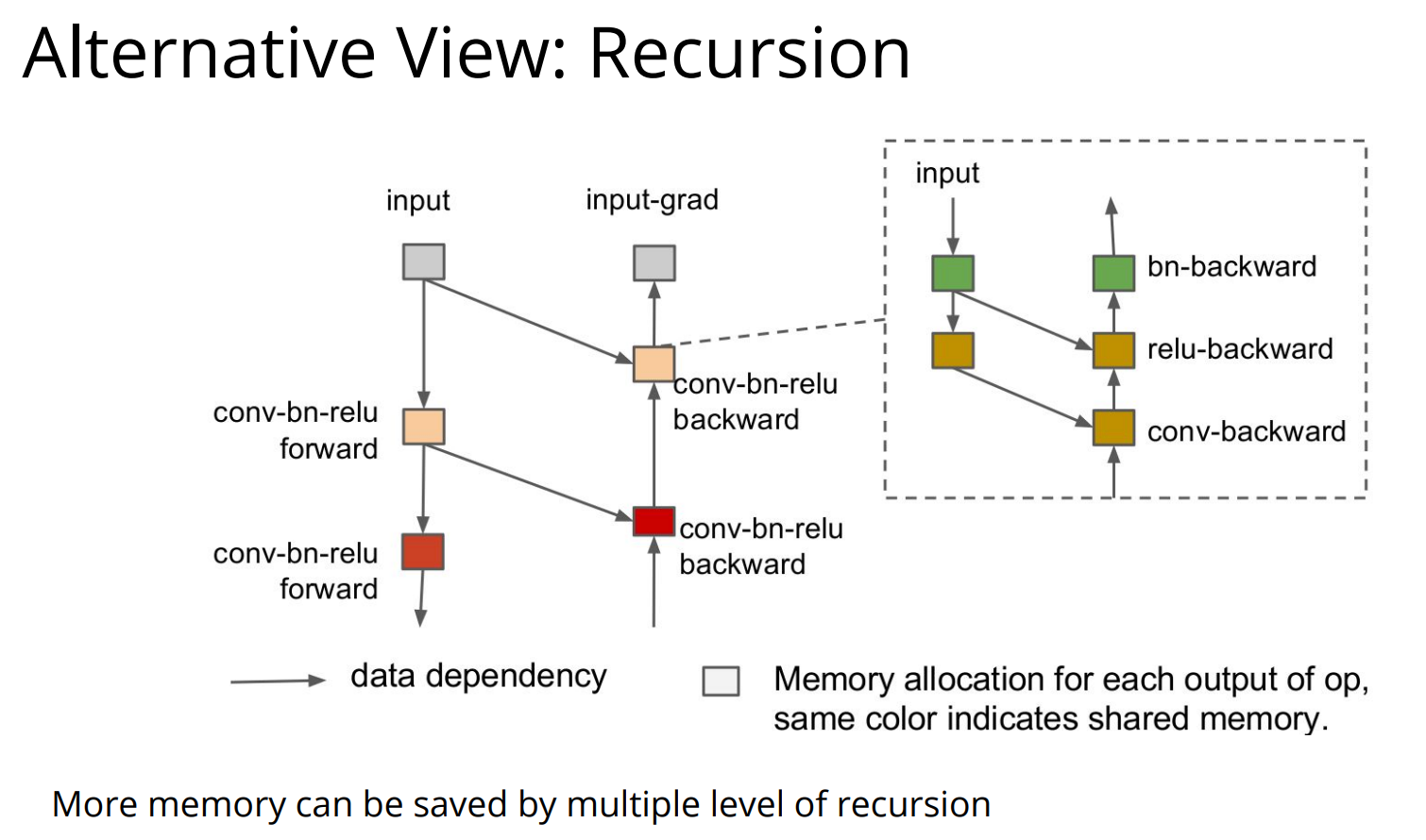 memory-opt-recursion.png