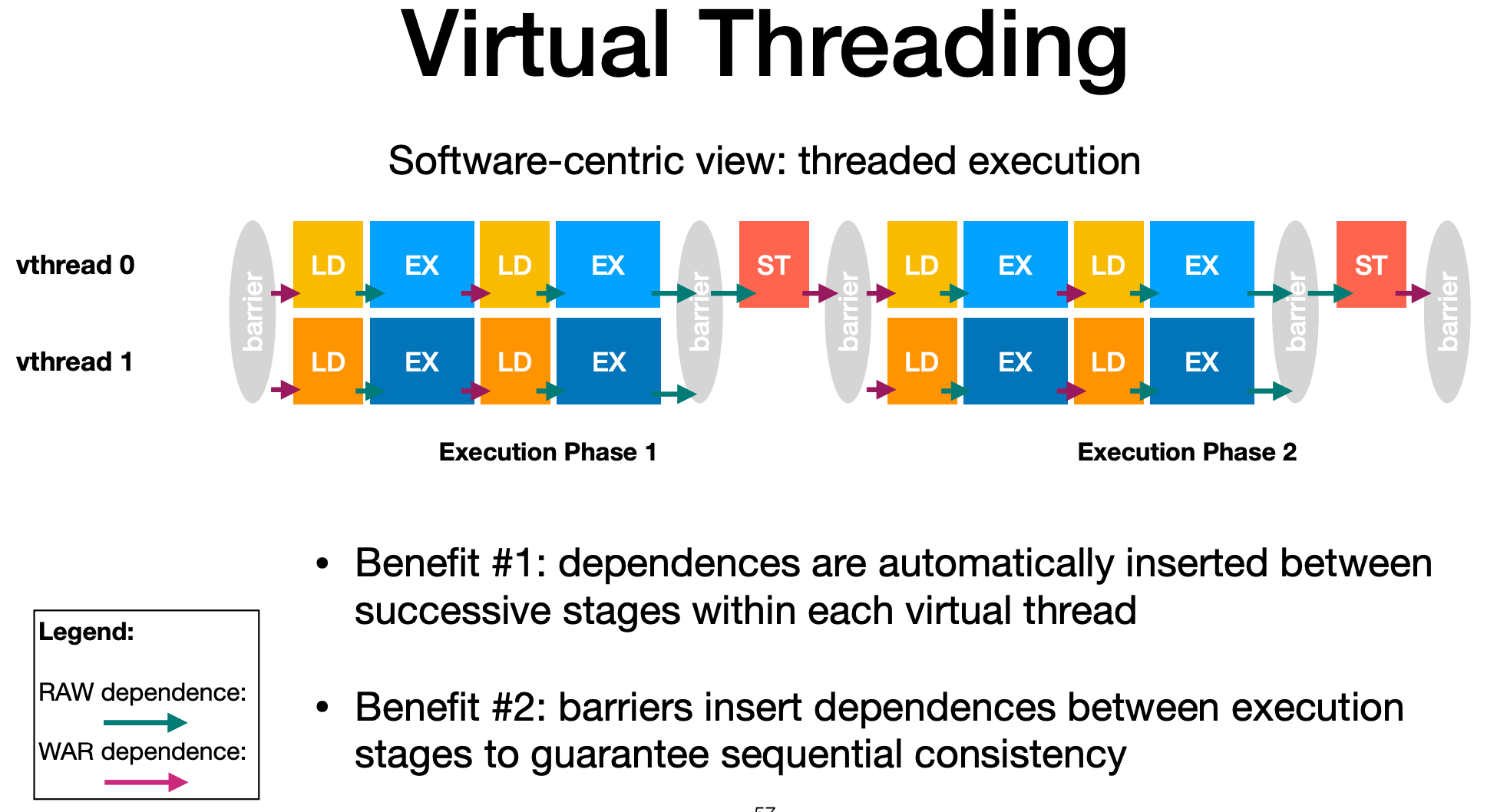 virtual-threading.png