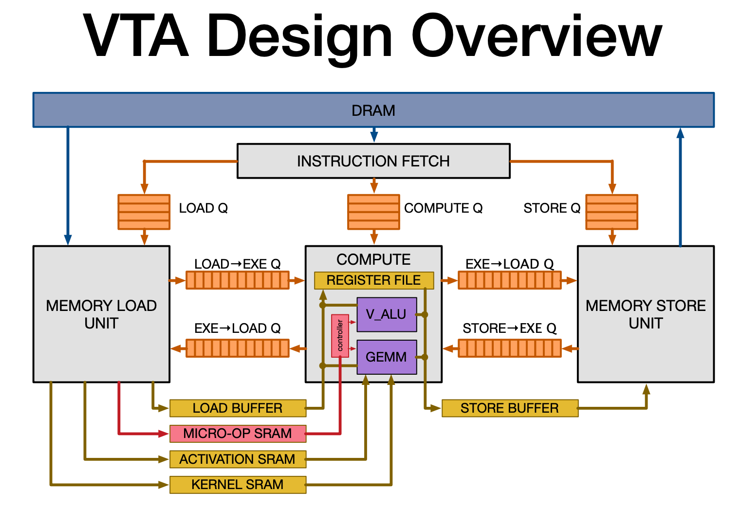 vta-design.png