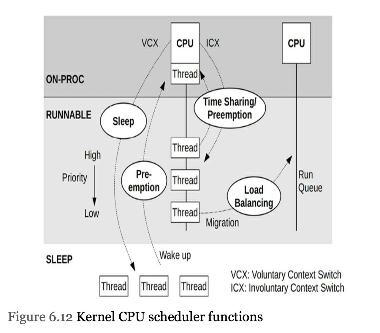 cpu-scheduling.png