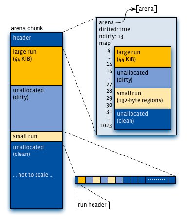 jemalloc-arena.jpg
