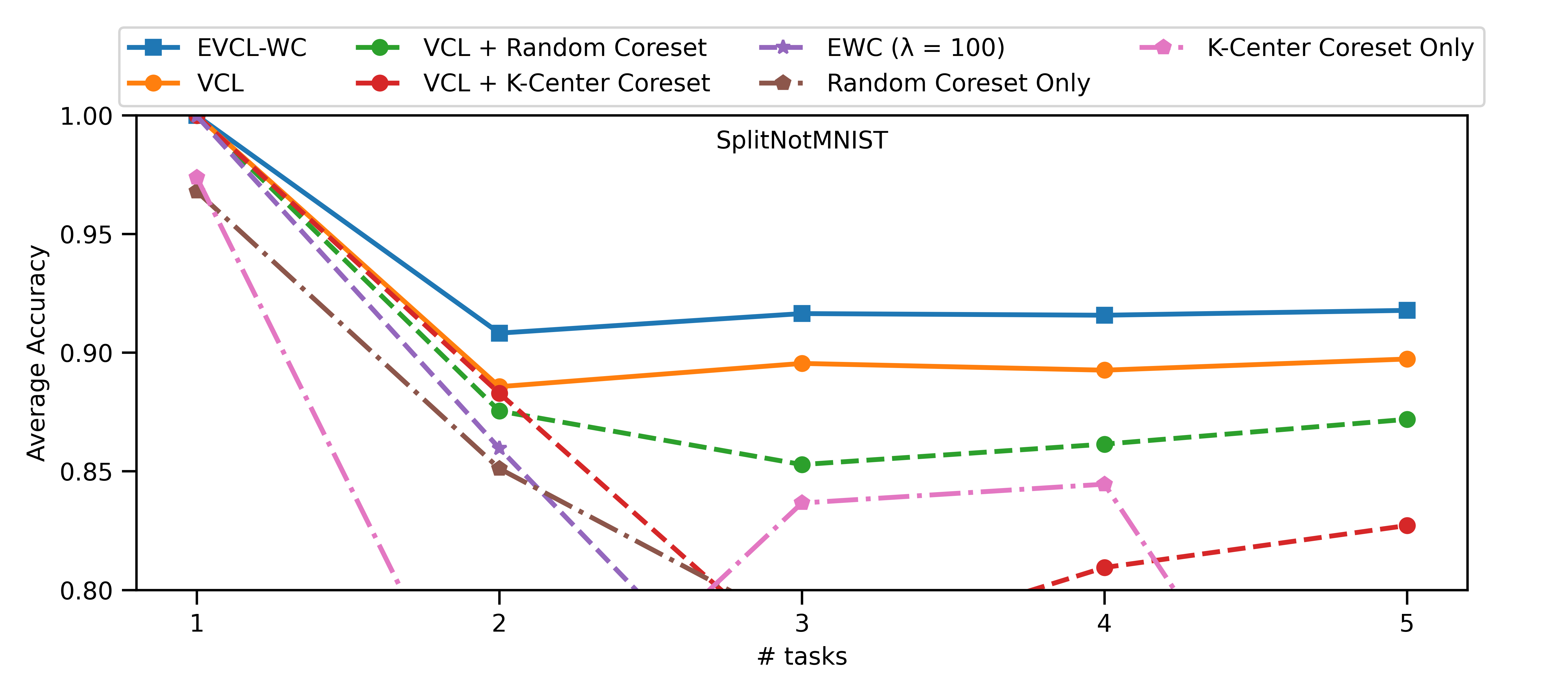 no_mnist.png