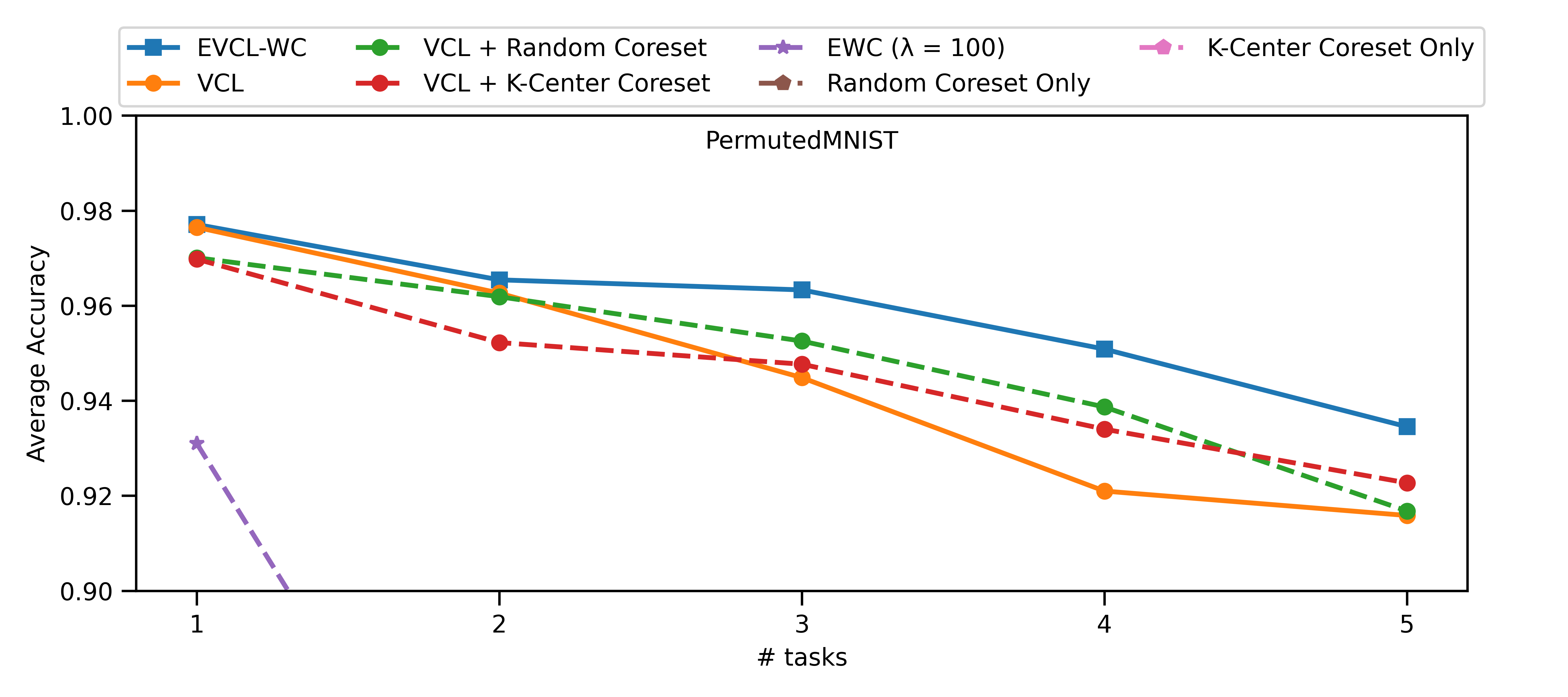 permuted_mnist.png