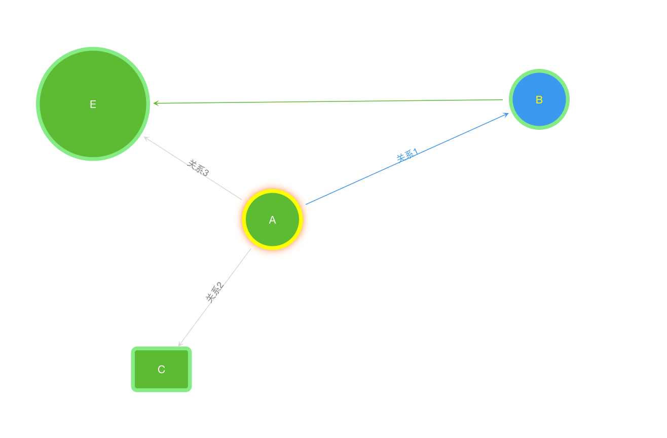 relation-graph-simple.png