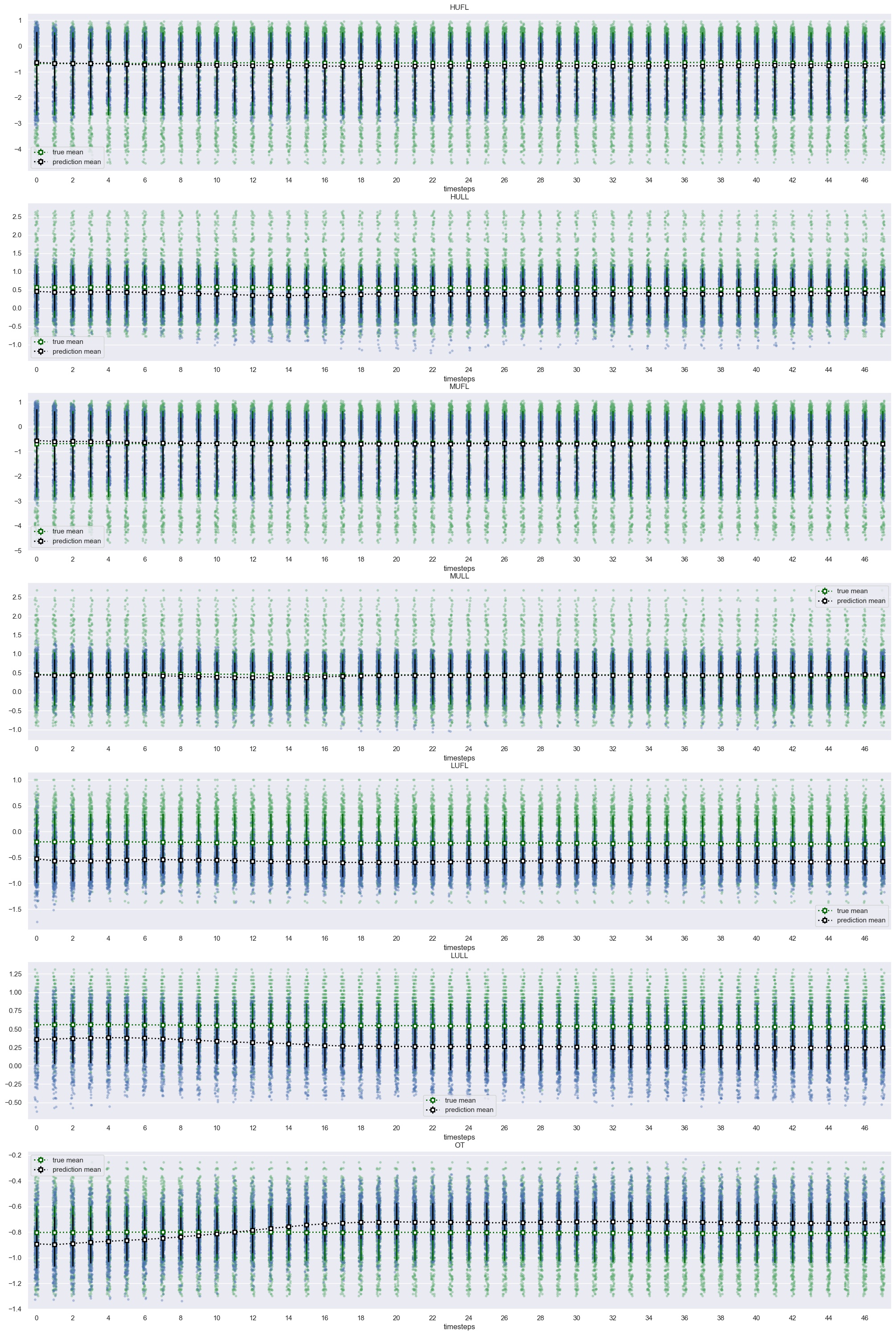 autoformer_distribution.jpg