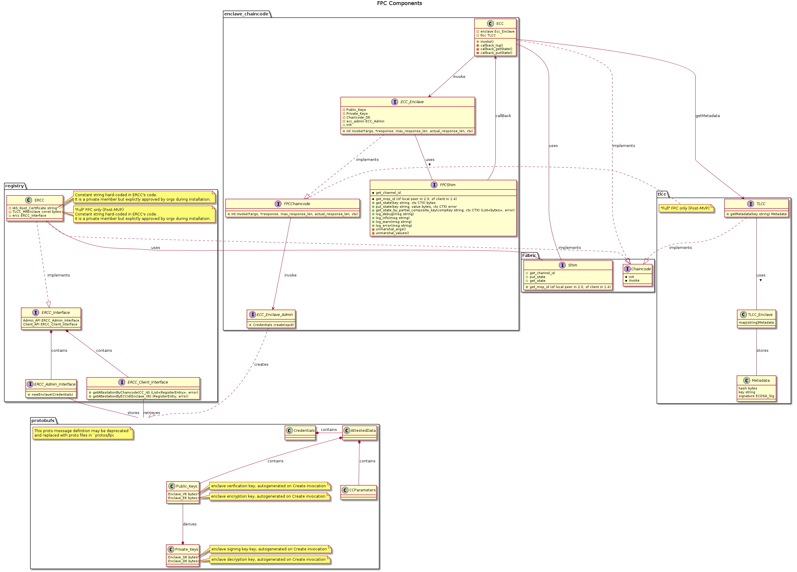 fpc-components.png