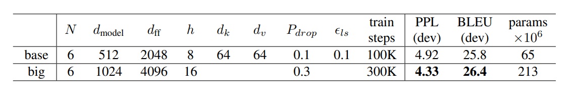 transformer-model-size.jpg