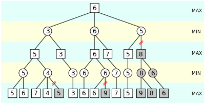 ab-pruning-wikipedia.png