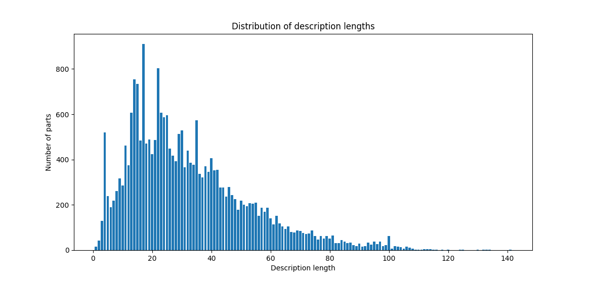 parts versus description lengths.png