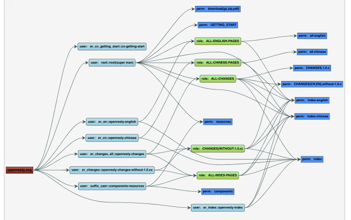 application-diagram.png