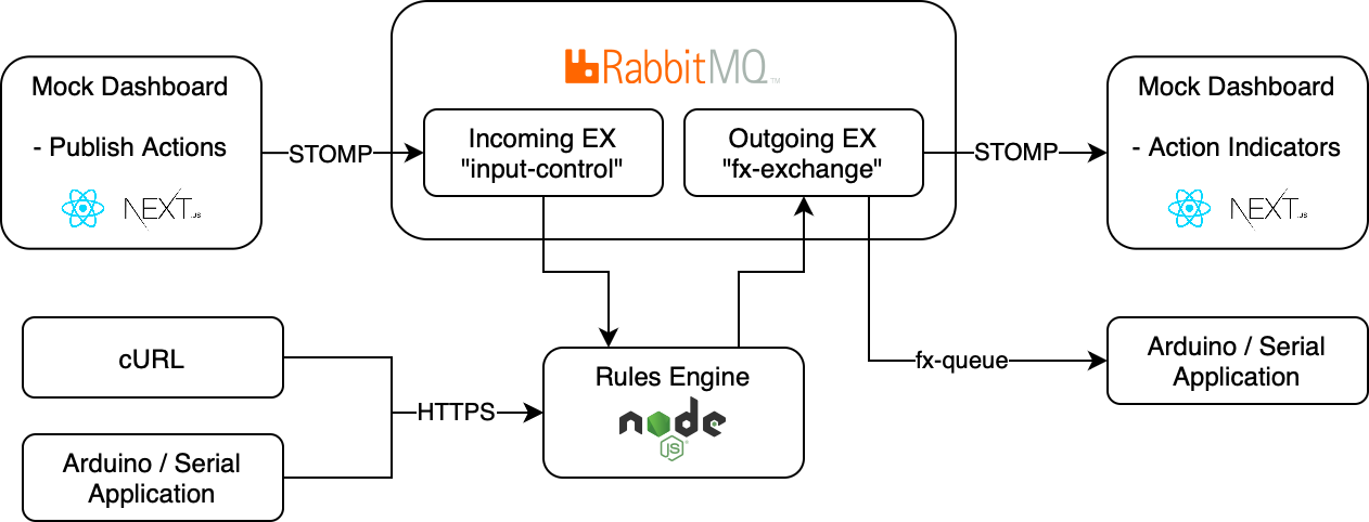 general-overview-components.png