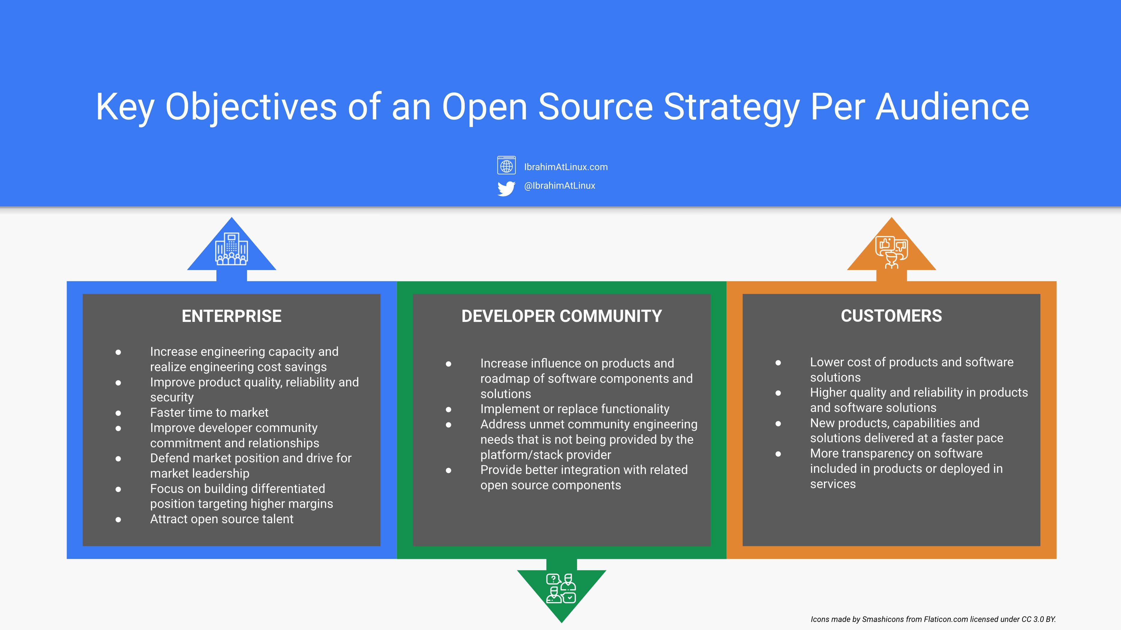 OSS strategy objectives.jpeg