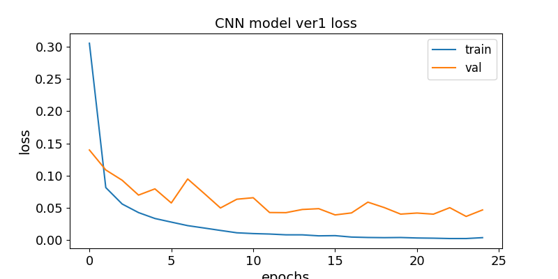 cnn-m2-ver1-loss.png