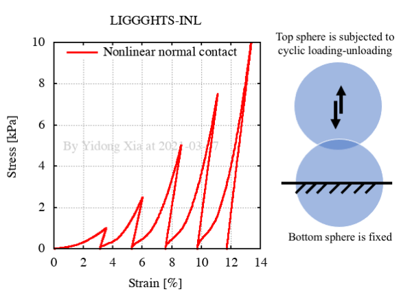 fig_nonlinear_contact.png