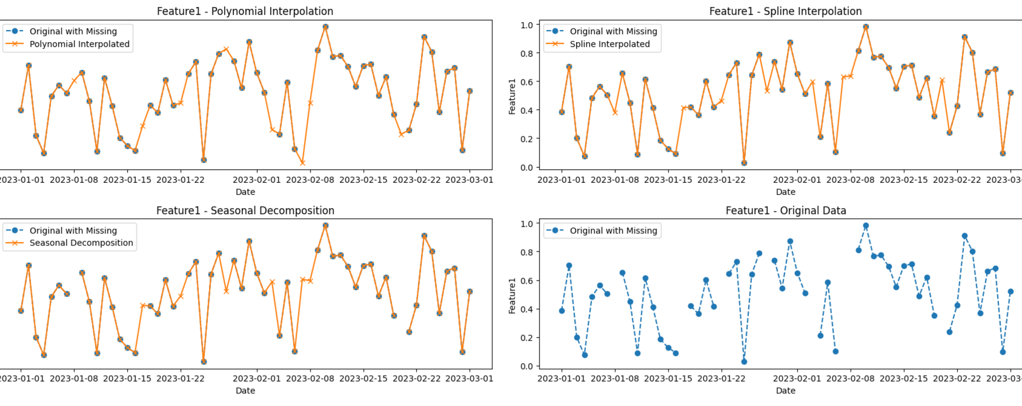 interpolated_charts_demo.png