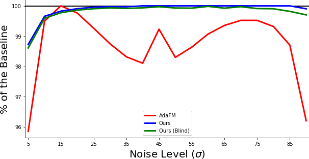 noise_diff_compare.png