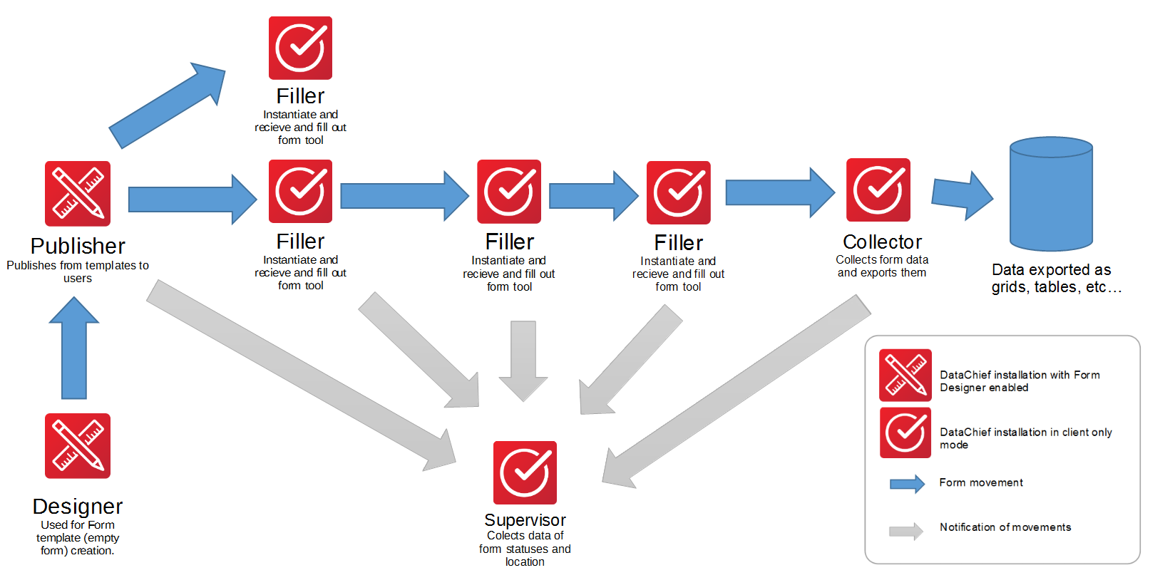 dc_workflow.png