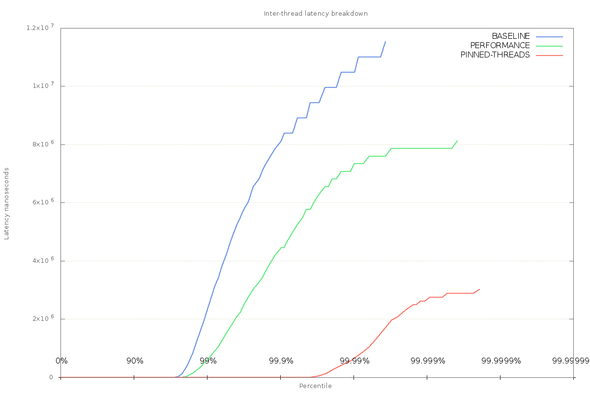 pinned-thread-chart.png