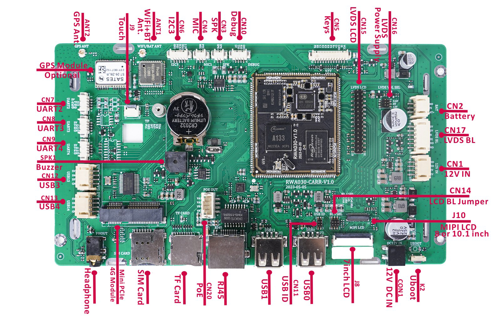 PCB Functions.jpg