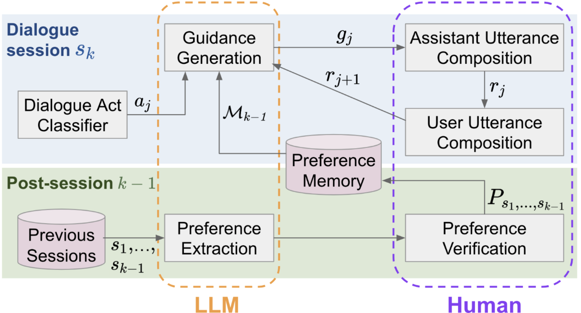 laps_method.png