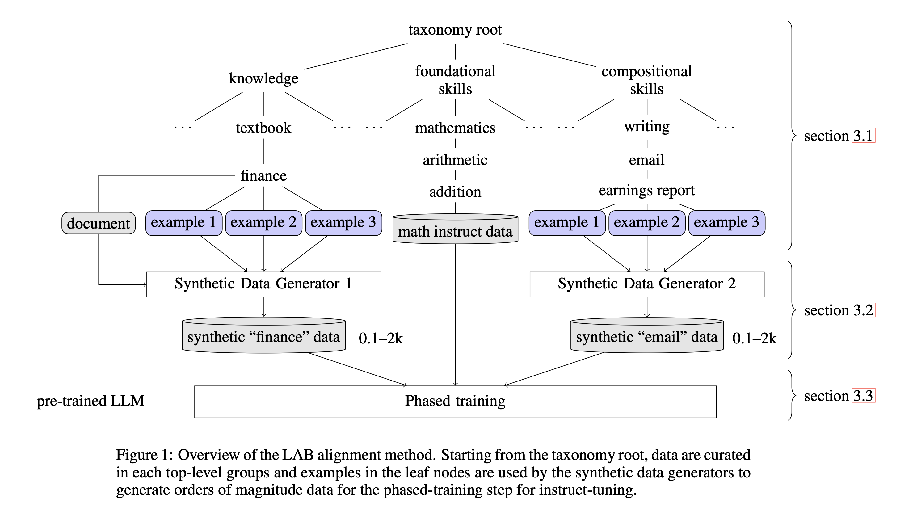 taxonomy_paper_diagram.png