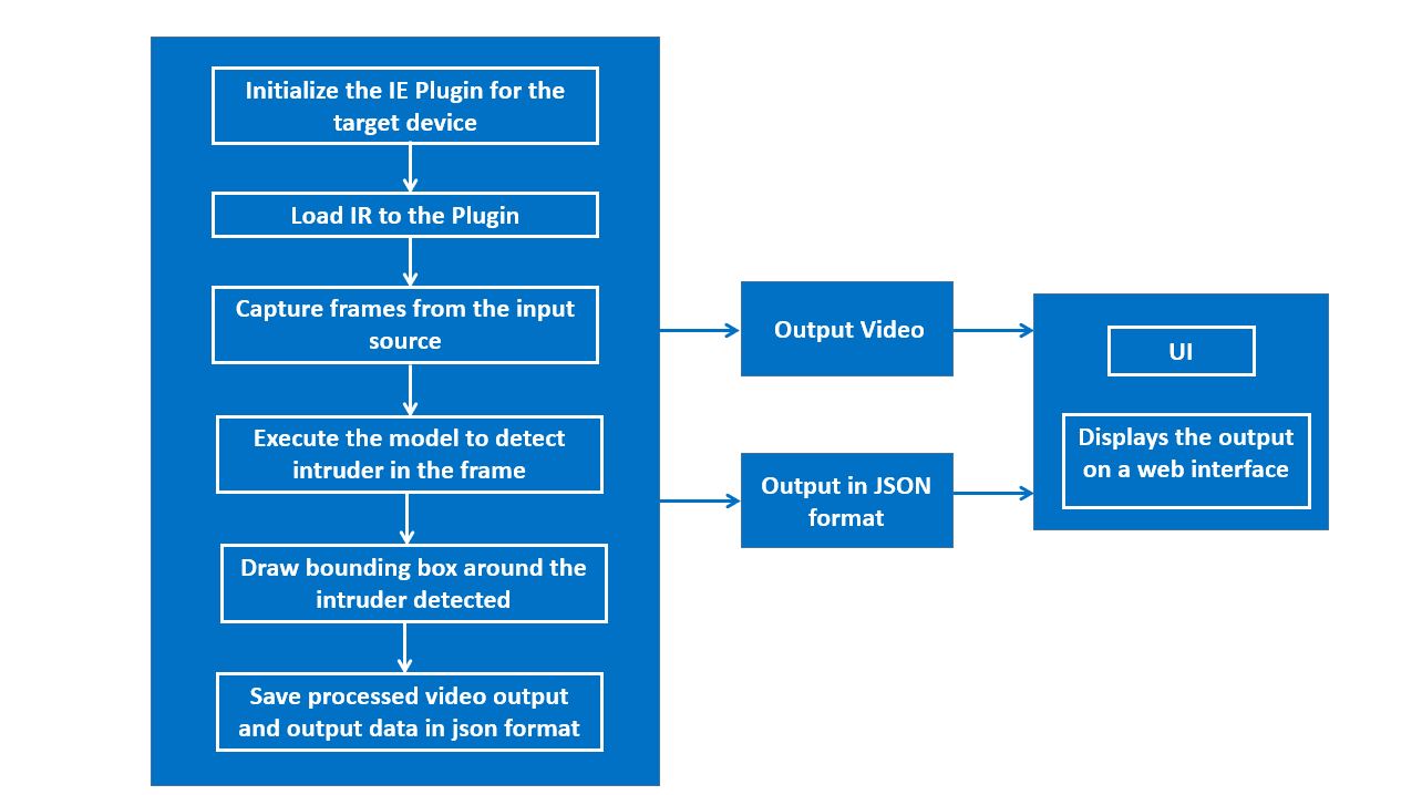 arch_diagram.jpg