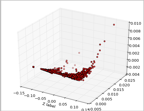 3D_centrality.png