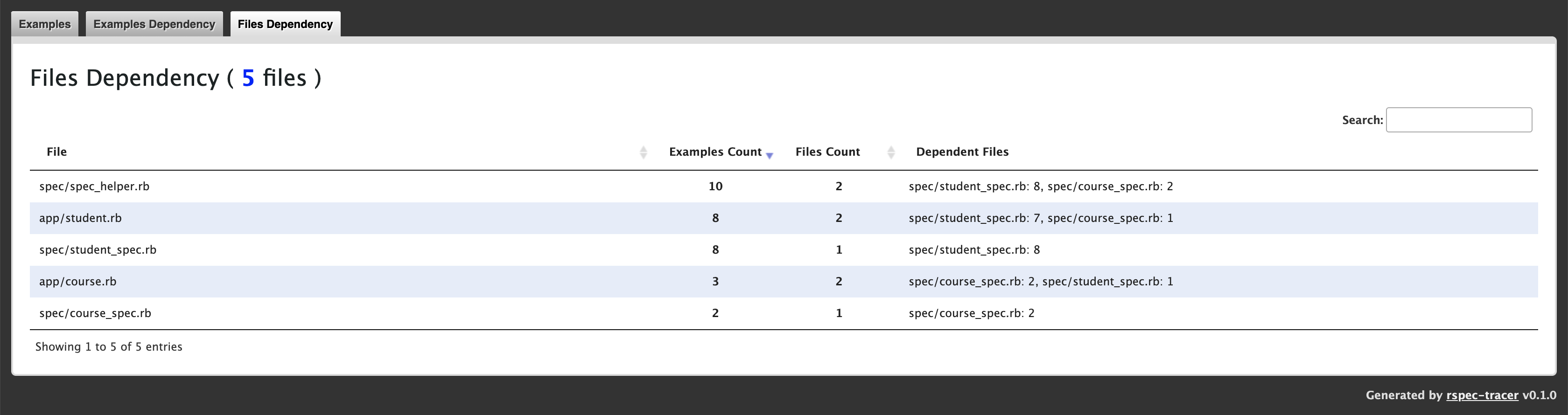 files_dependency_report.png