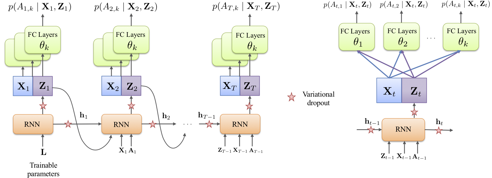 tsd_rnn_factor_model.png