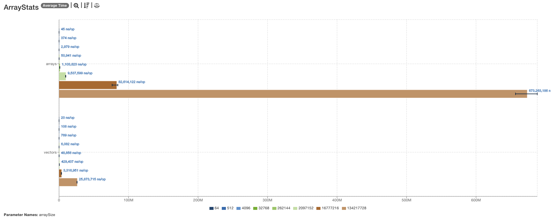 ArrayStats02.png