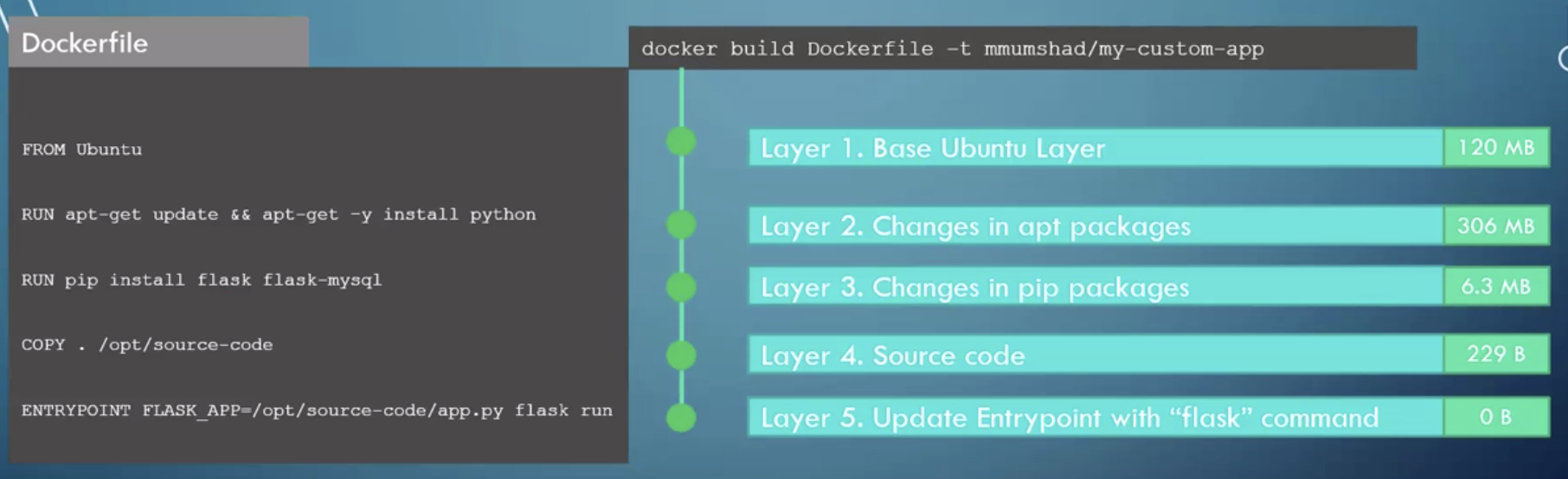 docker_build2.png