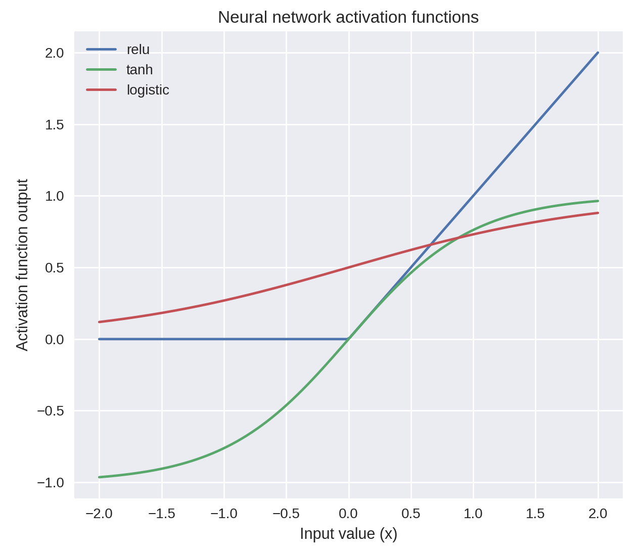 neuralnetwork1.png