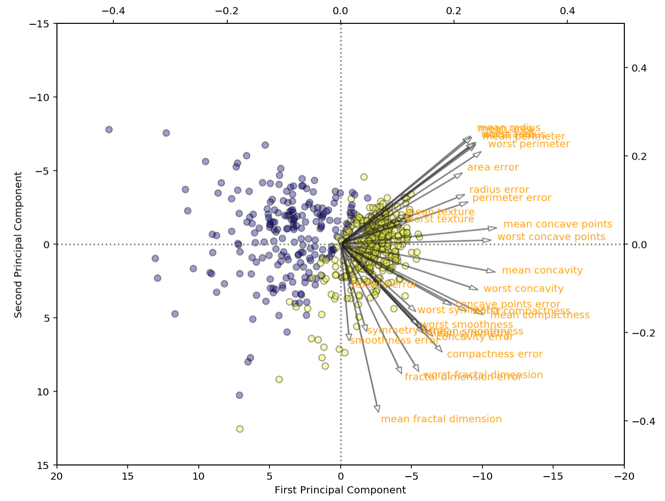 pca4.png