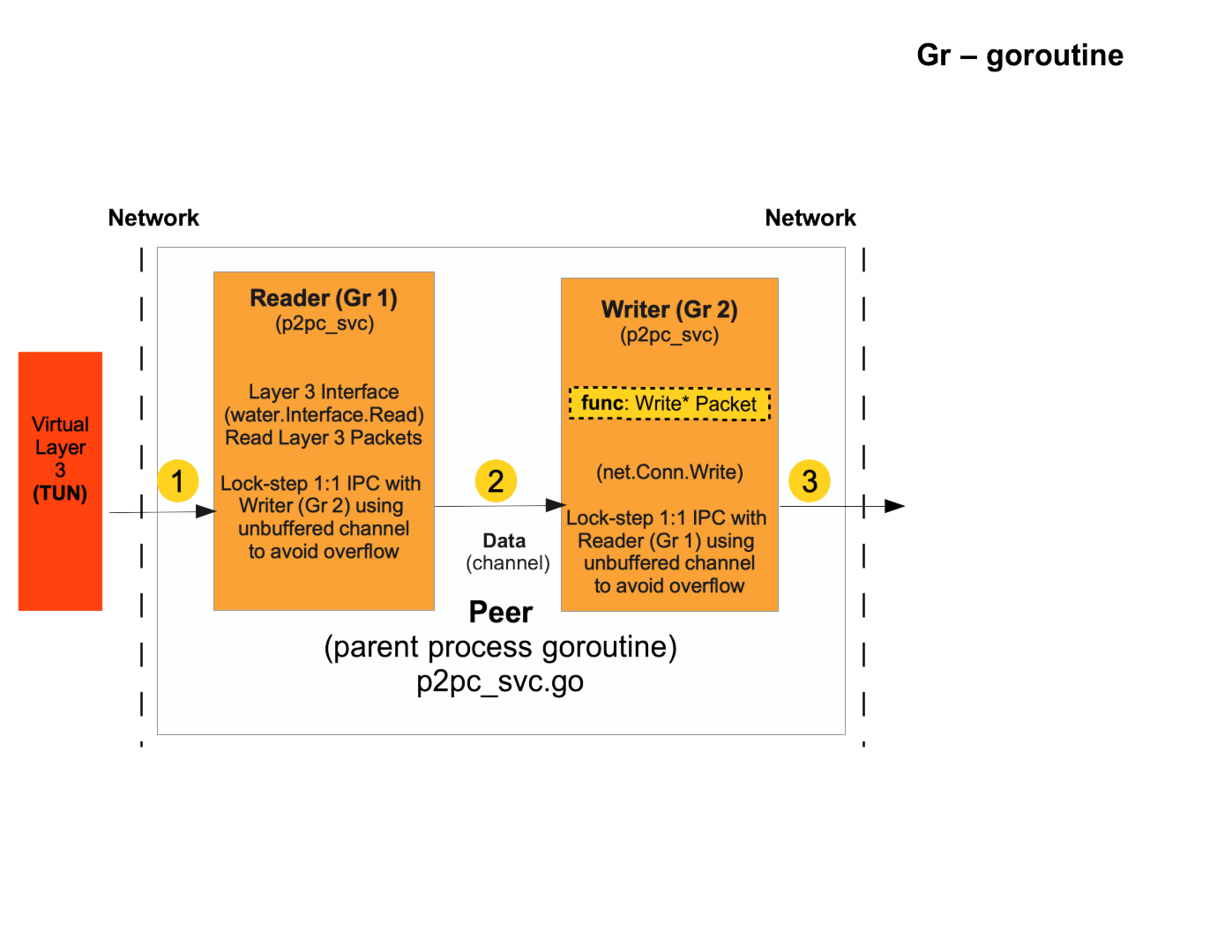 tap_pipeline_architecture.png