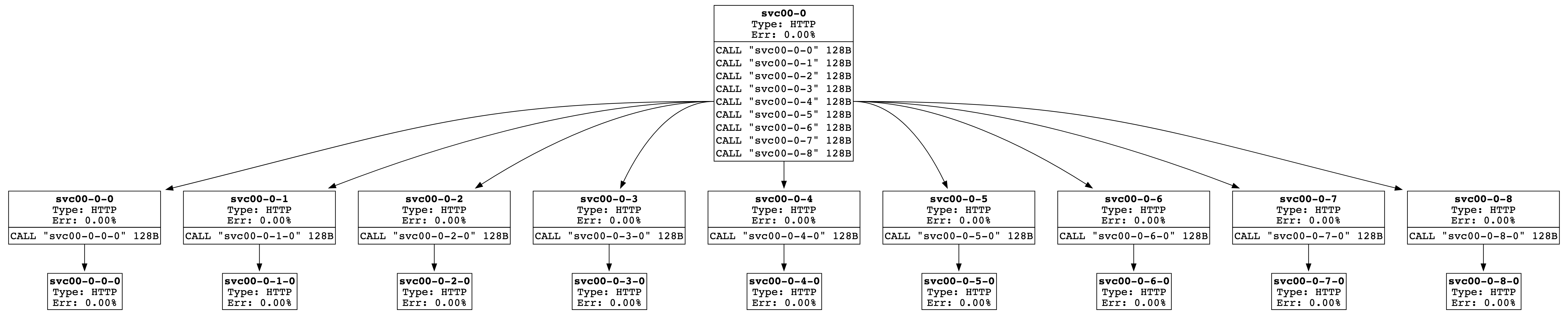 service-graph-diagram.png