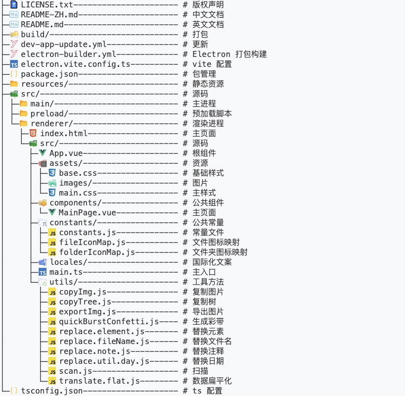 Project Structure.jpeg