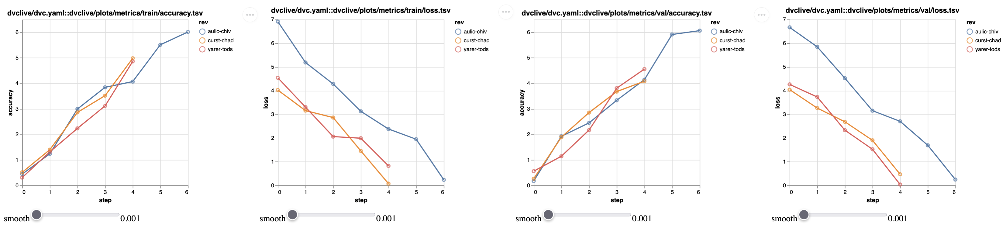 dvc_plots_diff.png