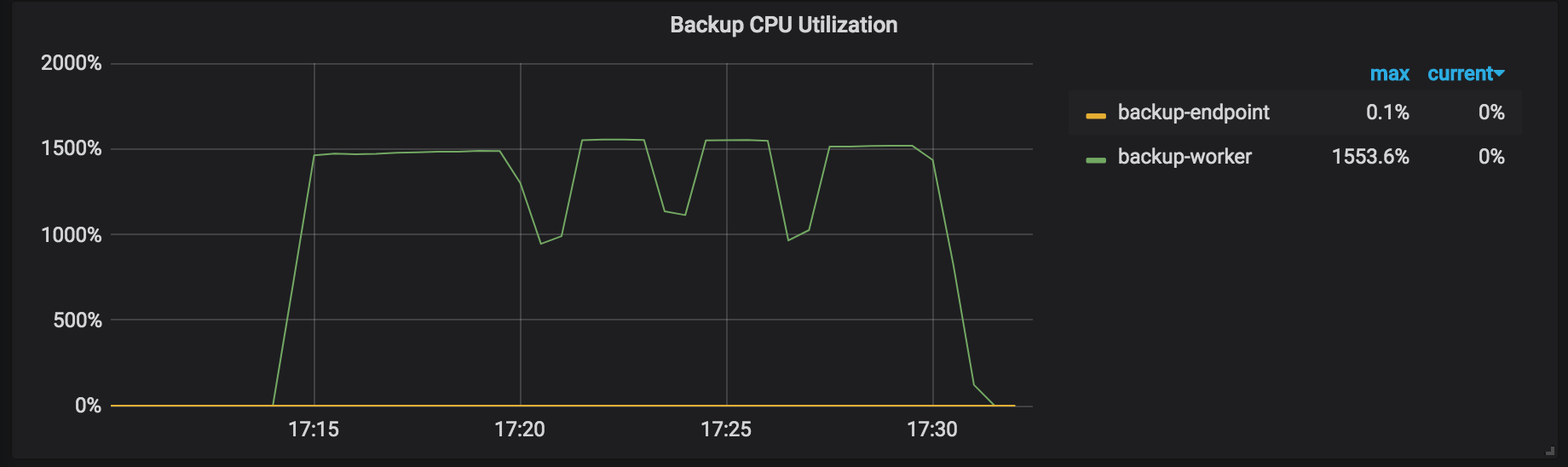 backup-cpu.png