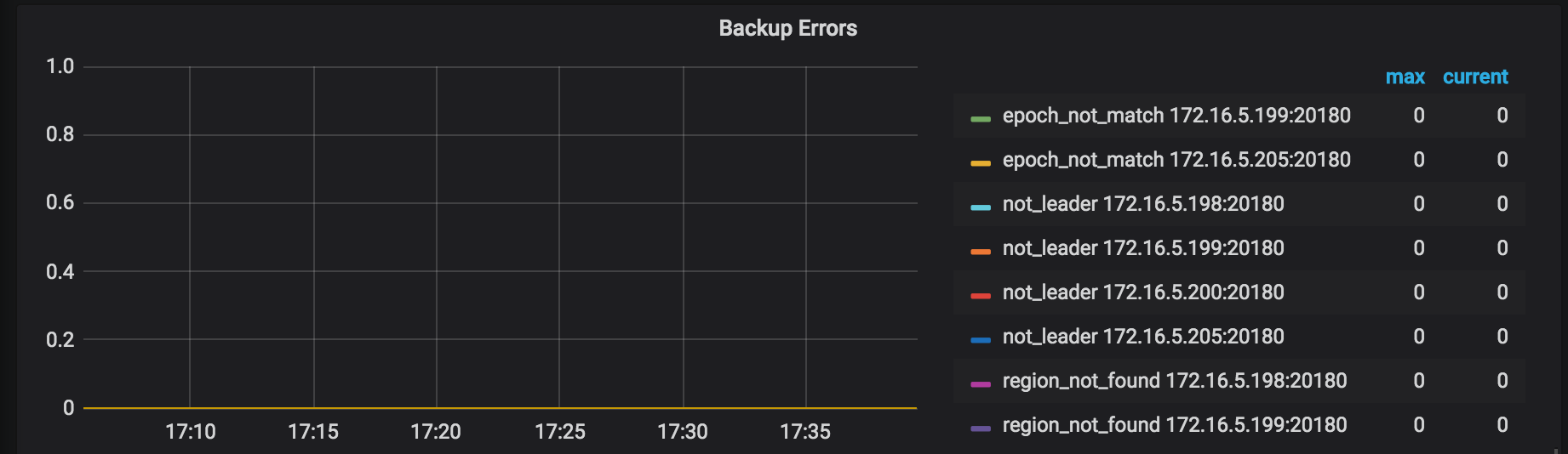 backup-errors.png