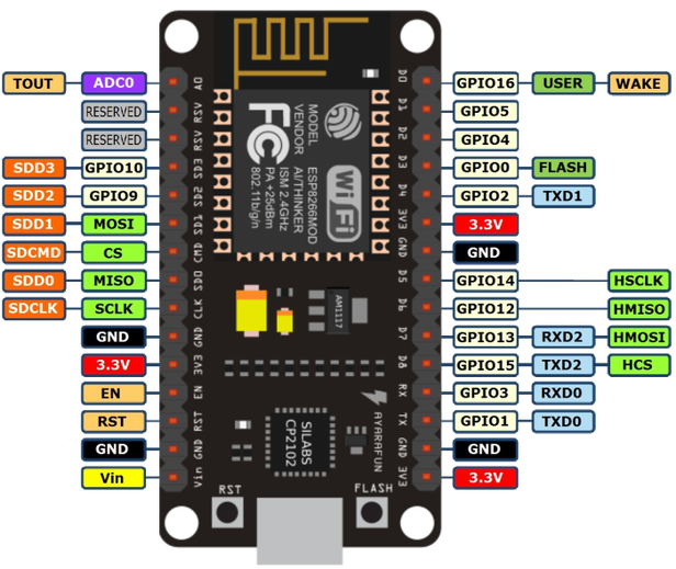 nodemcu_pinout.png