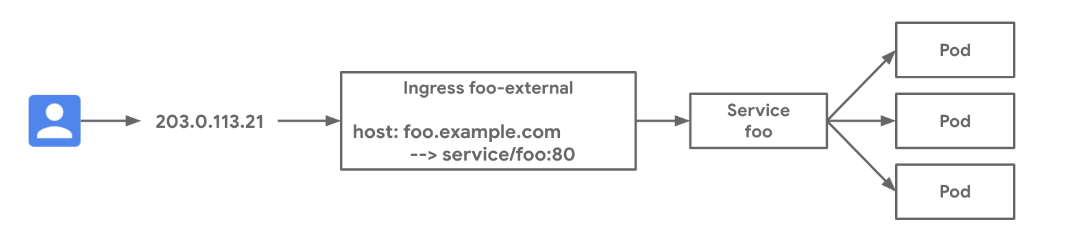 external-ingress-basic.png
