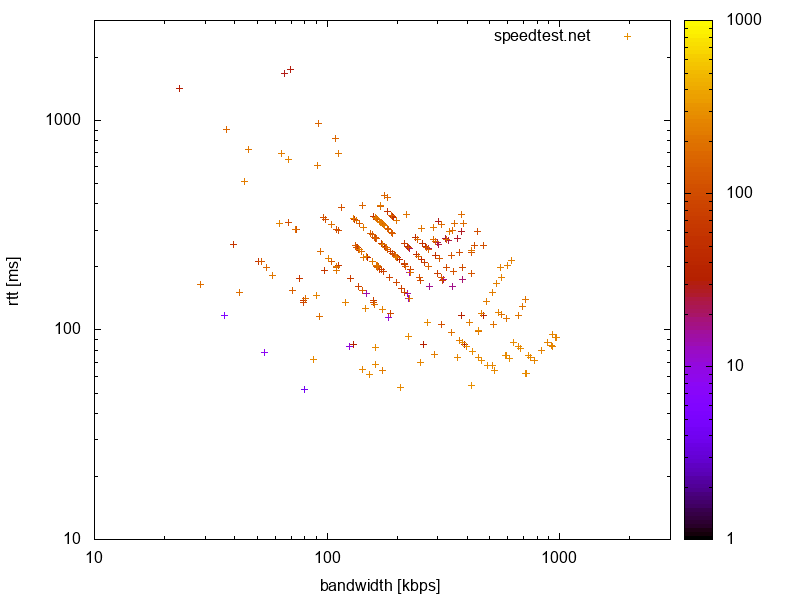 speedtest.net_1.log.png