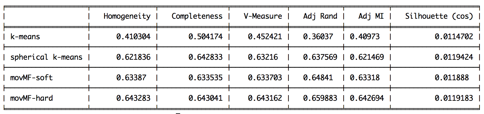 document_clustering.png