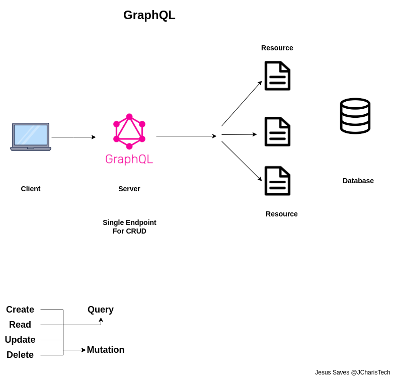 GraphQL-Tutorial-JCharisTech.png