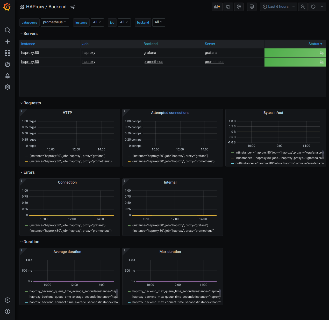 haproxy-backend.png