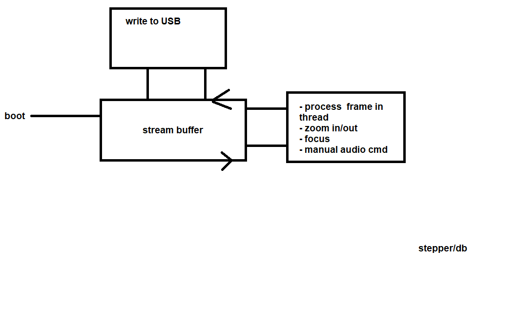 ml-hat-cam-system-diagram-wip.png