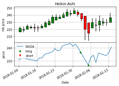 heikin-ashi positions.png