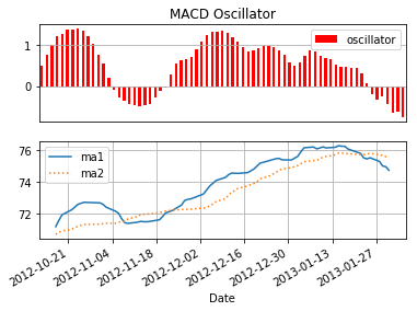 macd oscillator.png