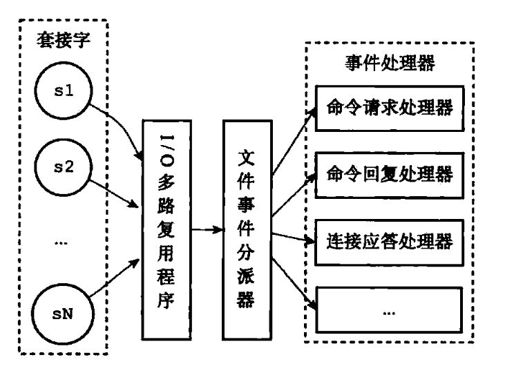 redis事件处理器.png