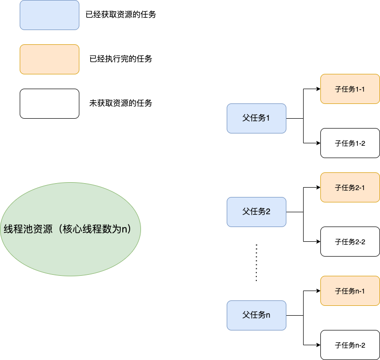 线程池使用不当导致死锁.png